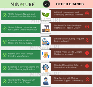 Fabricado en India, Palitos de Miel Shilajit con Sabor a Kesar de Primera Calidad, con Extracto de Hierbas Personalizadas a Precio de Mayoreo - Product Image 4