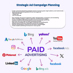 Gestion de la publicité de haute qualité avec vérification des données en temps réel et contrôle complet de la gestion des publicités payantes pour Google et Facebook - Product Image 4