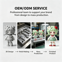 Figura de Acción Personalizada, Modelo de Personaje Coleccionable, Figura de Anime, Juguete 3D, Fabricante OEM ODM