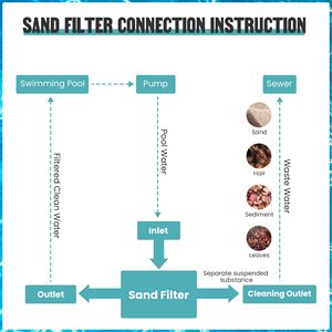Filtro per Piscina da 12 Pollici con Sfera Filtrante per Filtrazione a Sabbia - Product Image 6