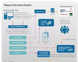 Sistema de Gestión de Documentos: Almacene, organice, comparta, busque y gestione documentos de forma segura con control de versiones y acceso. - Product Image 4