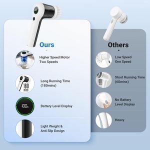 Spazzola Elettrica Rotante a 2 Velocità Senza Fili per Pulizia Doccia con Indicatore Livello Batteria e 6 Modalità di Pulizia Multiuso - Product Image 4