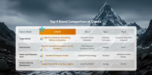 Swissbit U-56n công nghiệp USB 3.1 ổ đĩa <span class=keywords><strong>flash</strong></span>, pslc 4GB ~ 32GB, gồ ghề tốc độ cao lưu trữ được thực hiện trong Đức - Product Image 5