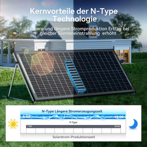 Đôi Kính bifacial năng lượng mặt trời mái nhà tấm năng lượng mặt trời Power Panel lớn nhất Power <span class=keywords><strong>PV</strong></span> <span class=keywords><strong>Module</strong></span> 120 Wát năng lượng mặt trời bảng điều khiển hoàn chỉnh Kit cho nhà - Product Image 4