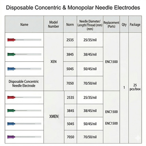 อุปกรณ์วินิจฉัยทางคลินิกแบบใช้ครั้งเดียวทิ้งชนิดเข็มอิเล็กโทรดแบบโมโนโพลาร์ชนิดเดียวกันสำหรับตรวจกล้ามเนื้อด้วยเทคนิคอิเล็กโตรมิโอกราฟี (EMG) ของ <span class=keywords><strong>NCC</strong></span> - Product Image 6