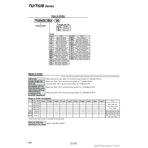 Pièces pneumatiques TU1610B-20 de tubes en polyuréthane SMC Pneumatics - Product Image 1
