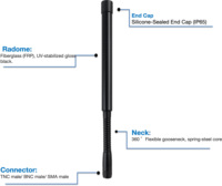 Fouet tactique Antenne col de cygne Radios portables 915MHz Omni Cou pliable Low VSWR Custom 868MHz Fréquence disponible Verticale