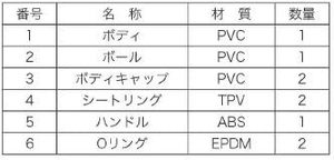 Vanne compacte Kansaikako en PVC résistant à la corrosion, raccords à souder au solvant TS, taille de port 20A, origine Japon, OBM personnalisé - Product Image 5