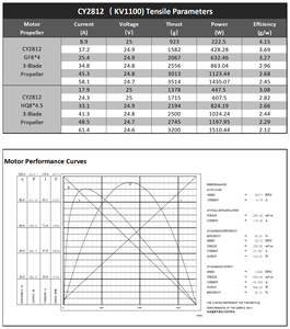 Yahree cy2812 kv1100 מנוע ללא מברשות עבור fpv ו cinematic רחפנים 12n14p יעילות גבוהה עמיד למים ip65 dc24v 800w - Product Image 6