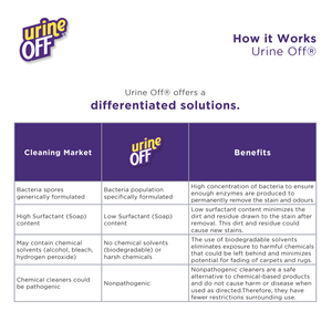 Applicateur de tapis anti-urine pour chat et chaton (32 oz) - Product Image 6