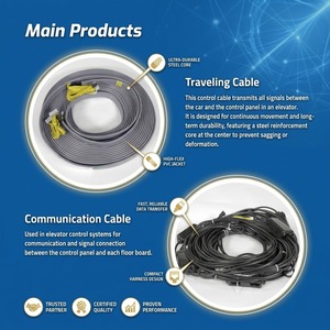 Câble de charge pour VE, faisceau de câbles électrique multiconducteurs avec kit de connecteurs et bornes - Product Image 4