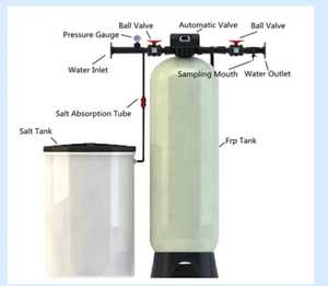 Adoucisseur d'eau - Product Image 1