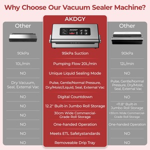 Machine de mise sous vide alimentaire entièrement automatique professionnelle, double scellage thermique, coupe-sac intégré et rangement des sacs, puissant économiseur d'aliments sous vide - Product Image 3