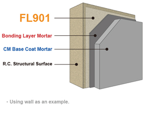Imprimación FL901 - Líquido de unión de alta adherencia para materiales de construcción a base de cemento - Product Image 2