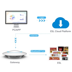 Minew Bluetooth 5.0 4-màu điện tử E mực kỹ thuật số giá thẻ điện tử nhãn Kệ ESL demo Kit cho thông minh Bán lẻ giải pháp - Product Image 4