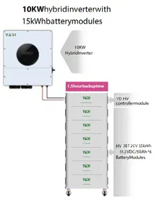 太陽エネルギーシステム用Lifepo4バッテリー409.6V 48V 10kwh 15kwh 20kwh