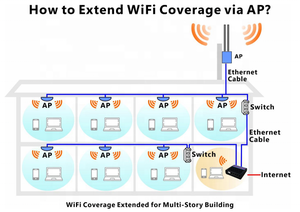 โทรศัพท์ไร้สายแบบฮอตสปอต WiFi รุ่น Maxcomm [ชื่อรุ่น] |   อุปกรณ์ดิจิทัลอัจฉริยะแบบดูอัลแบนด์ 2.4G/5G พอร์ต RJ45 ความเร็ว 10/100/1000Mbps ระยะ 100 เมตร - Product Image 5