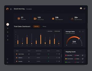 RoyalCraft Franchise Management Software <b>Development</b> with Multi Branch Reports Sales Analytics Inventory Control User Roles Dash - Product Image 5