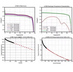 Bestar袋锂离子电池10160230 3.7V 31AH锂电池<span class=keywords><strong>2</strong></span>-8C高放电率长寿命 - Product Image 6