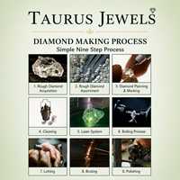 Diamant de laboratoire jaune vif fantaisie, taillé radiant, percé au laser, pierre précieuse en vrac certifiée IGI, 5-7 carats, pour la fabrication de bijoux