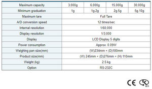เครื่องชั่งนับจำนวนแบบตั้งโต๊ะ PW-200 พร้อมจอแสดงผลดิจิตอล LCD/LED คำนวณราคาได้ มีปุ่ม PLU ฟังก์ชั่นชั่งน้ำหนักแบบ Tare รองรับ OEM - Product Image 4