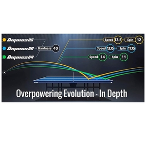 OFERTA: Goma de Tenis de Mesa Dignics 64 06060 con Esponja X de Alta Tensión, Optimizada para Velocidad y Juego Agresivo, Hecho en Japón - Product Image 6