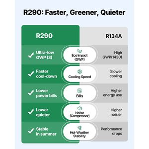 Quiet 110-Gallon <b>Aquarium</b> <b>Chiller</b> 1/3 HP Water Cooler for Hydroponics Fast Cooling Fish Tank Axolotl Coral Reef Refrigeration - Product Image 3