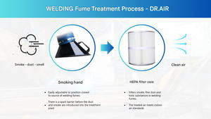 KH-4800 Plus Industrial Welding Fume <b>Extractor</b> 4800m3/h 3kW <b>Smoke</b> Absorber for Laser Cutter Dual Arms Mobile Air Filter System - Product Image 5