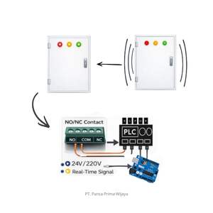 แผงเซ็นเซอร์ตรวจจับแผ่นดินไหวคุณภาพสูงของโทโย ออโตเมชั่น 24V ดิจิตอลเอาท์พุต PLC/BAS |   ระบบเตือนภัยแผ่นดินไหวแบบเสียบปลั๊กพร้อมไซเรน - Product Image 3
