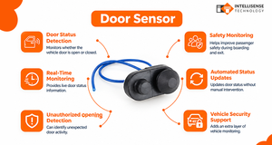 Système de sécurité avancé pour flotte avec alerte somnolence, bouton SOS et connectivité Android - Product Image 4
