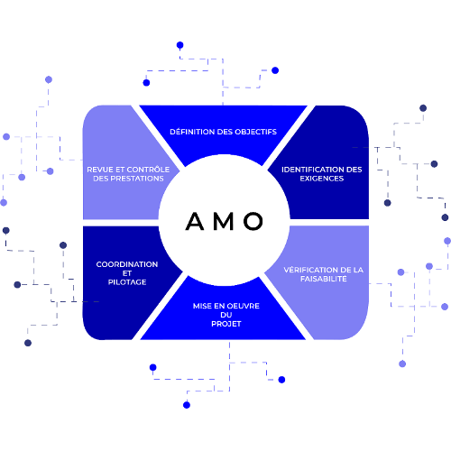 Organic Intermediate Product Category with Project Management Assistance (PMA)
