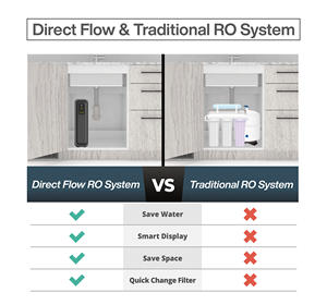 Purificateur d'eau RO sans réservoir sous évier 800 GPD |   Système d'osmose inverse à flux direct - Product Image 5