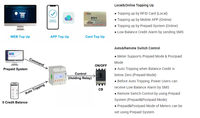 Acrel ADL100-EYNK Meter Energi 1 Fasa DIN Rail RS485 Modbus-RTU Relay Terintegrasi Sistem Penagihan Multi Tarif 60A BMS