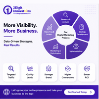 Servicios Expertos de SEO y Marketing Digital para el Posicionamiento de Sitios Web y la Visibilidad en Línea