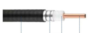 Cable de Comunicación Coaxial RG-179 para un Rendimiento Óptimo - Product Image 6