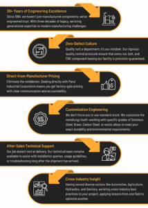 Servicios OEM/ODM de Alta Calidad, Embalaje Personalizado, Componentes de Fundición a Presión y Forja de Aluminio a Bajo Precio de Mercado - Product Image 6