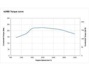 Moteur diesel marin hors-bord 80HP 4JH80 |   Propulsion de bateau fiable, fonctionnement silencieux, conception à longue durée de vie pour les bateaux de travail maritimes - Product Image 6