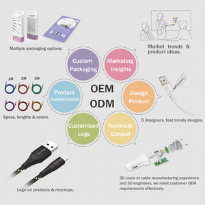 สายชาร์จเร็ว Hengye HY-HW6A 6A แบบ USB Type-C พร้อมฉนวนหุ้มแบบถัก สายหุ้ม PVC ตัวนำทองแดงเคลือบดีบุก สำหรับใช้กับกล้อง - Product Image 3