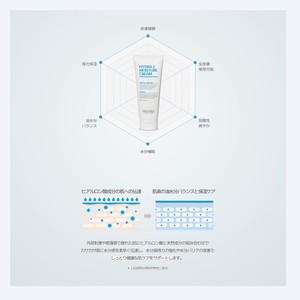 สกินแคร์ CELLBYCELL ครีมบำรุงผิวหน้าเกาหลี K-Beauty Hydra C Moisture Cream ผลิตในเกาหลี 100 มล. โลชั่นบำรุงผิวหน้า มอยเจอร์ไรเซอร์ - Product Image 2