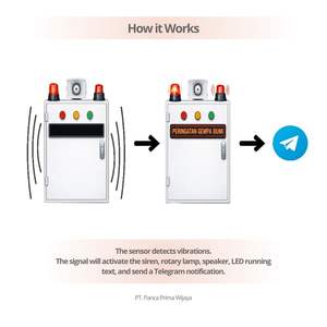 Sistema de Alerta de Terremotos de Alta Calidad con Alerta por Telegram |   Panel de Alarma Sísmica Audiovisual con Pantalla LED de 60x40, Disponible para OEM - Product Image 5