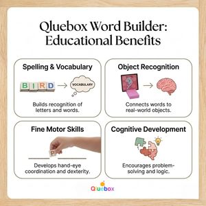 Gluebox - Juguete Educativo de Madera Pulida Ecológica con Letras de Colores y Tarjetas de Animales para el Aprendizaje Temprano - Product Image 2
