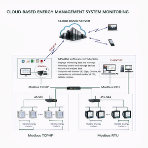 Plataforma Industrial de Monitoreo y Optimización de Energía |    SISTEMA DE MONITOREO DE ENERGÍA – EMS SCADA OEM Disponible - Product Image 1