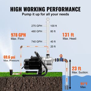 Pompa Portatile in Acciaio Inox da 1.1 HP 115V per Pozzi Poco Profondi con Portata di 978 GPH e Pressione Massima di 131 ft 40psi, Pompe Jet Booster per Irrigazione - Product Image 3