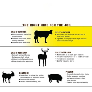 ถุงมือหนังวัวแท้คุณภาพสูง ทนทาน ป้องกันเปลวไฟ เสริมความแข็งแรง สำหรับงานเชื่อม งานดับเพลิง และงานปิ้งย่าง - Product Image 6