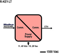 Servidor de Dispositivos en Serie R-KEY-LT, Gateway Modbus TCP/IP, Compatible con 128 Nodos Esclavos RTU, Certificado CE, Conectividad Rápida, DC10-40V, IP20