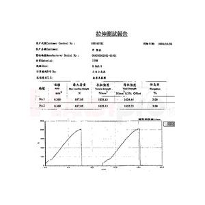 Fils de coupe de pare-brise (tressé), outils de véhicule réparation automobile - Product Image 5