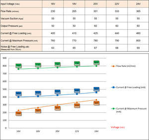 Tubo peristáltico PharMed BPT de 350ml con 4 rodillos, bomba de 24V, Color azul y cabezal de bomba intercambiable para tratamiento de agua potable - Product Image 5