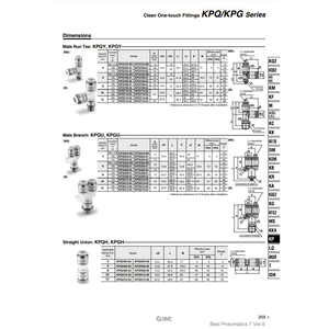 SMC Pneumatics One-touch Clean Fittings Categoría de pieza de La KPQH10-00 - Product Image 1