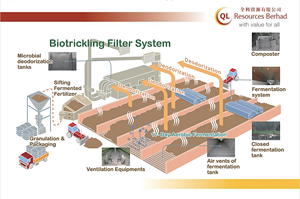 Engrais de poule écologique Engrais organique pour plantes Griller Ross Humus Engrais Engrais de fumier de poulet séché au soleil - Product Image 5