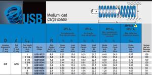 Resorte de compresión azul Mollificio Bordignon USB de sección ovalada con carcasa de carga media, diámetro: 3/8, diámetro de varilla: 3/16, longitud libre: 1 3/4 pulgadas - Product Image 6